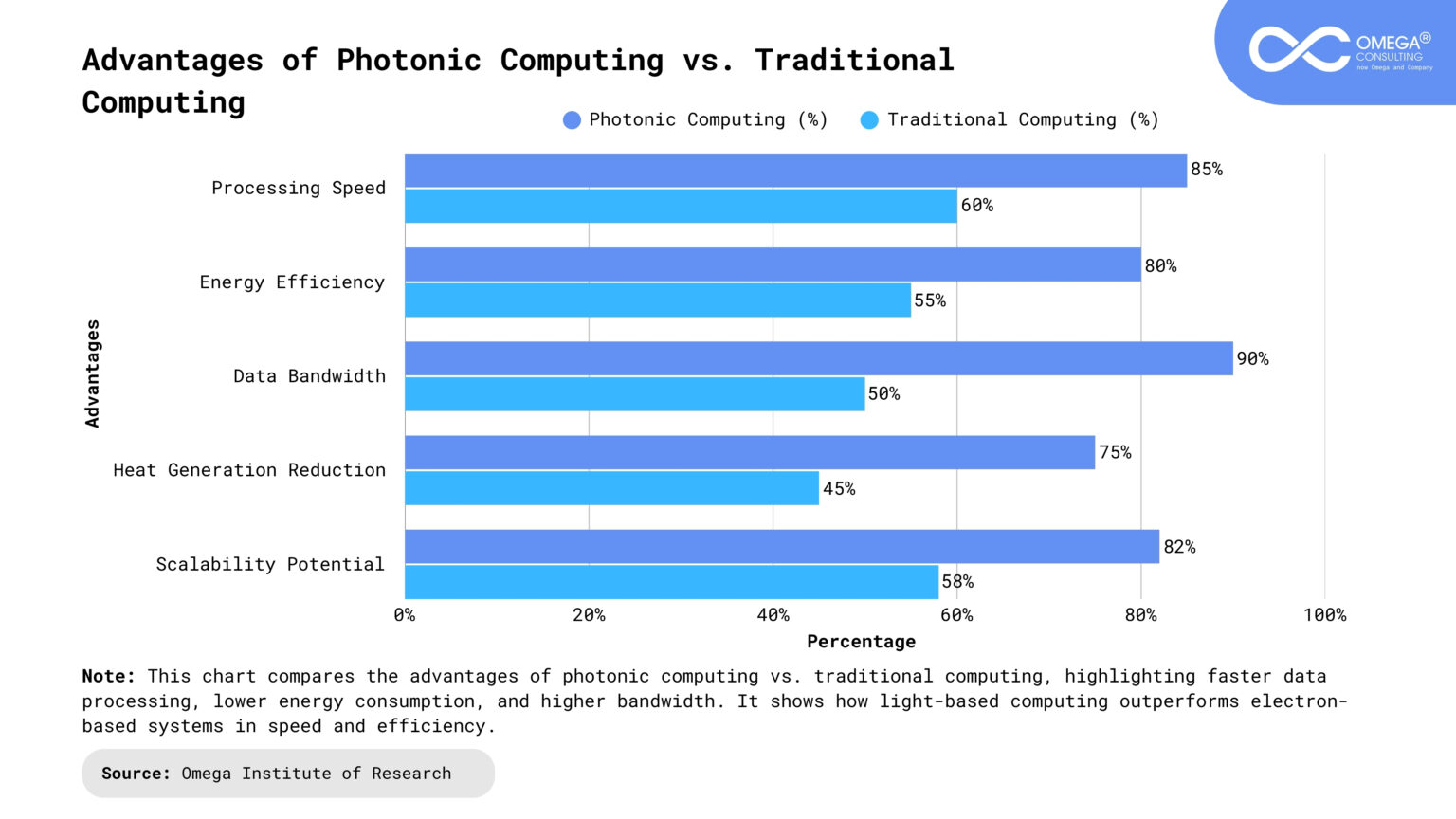 Photonic Computing: The Future of Ultrafast Data Processing – Omega ...