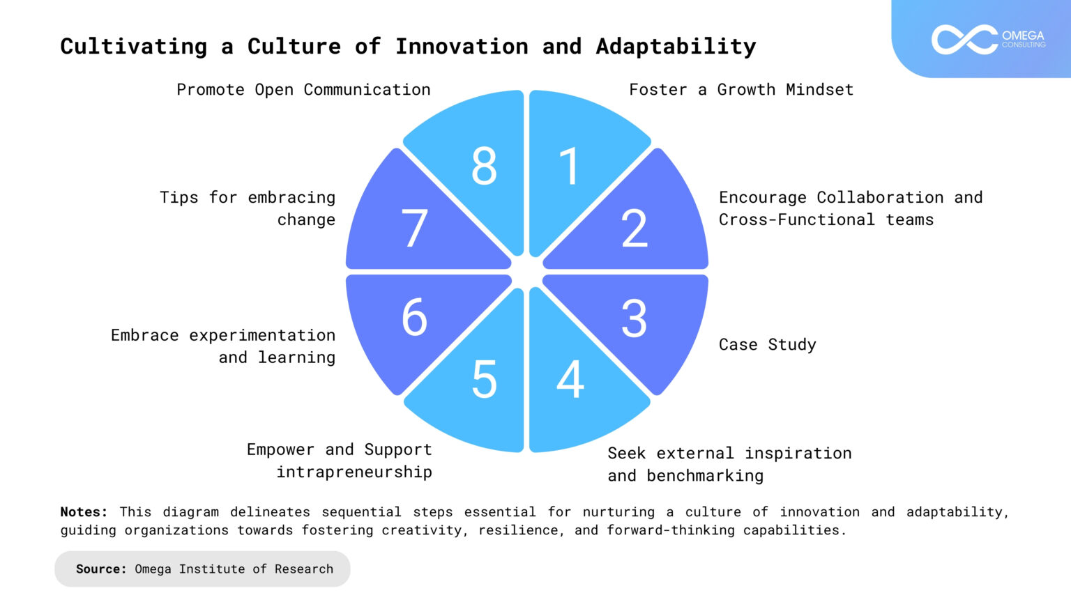 Cultural Innovations Examples Cultural Innovation – Omega Consulting