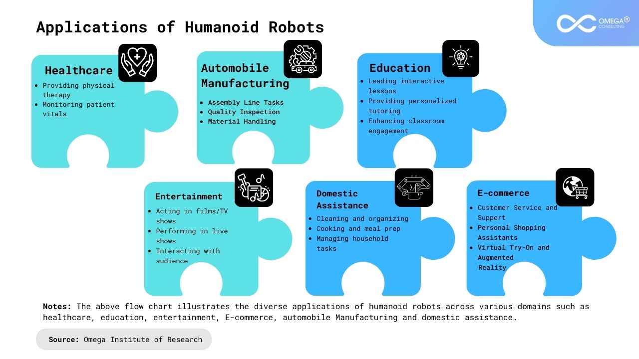 Humanoids – Omega Consulting