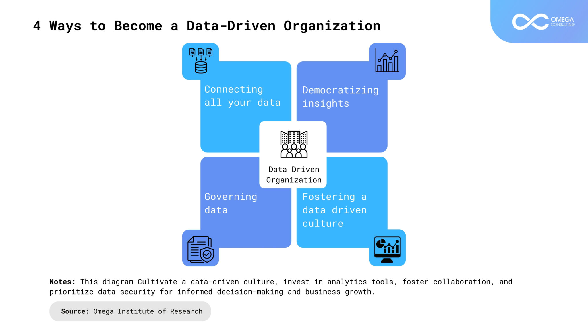 Data-Driven Decision-Making – Omega Consulting
